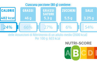 nuvun food marketing